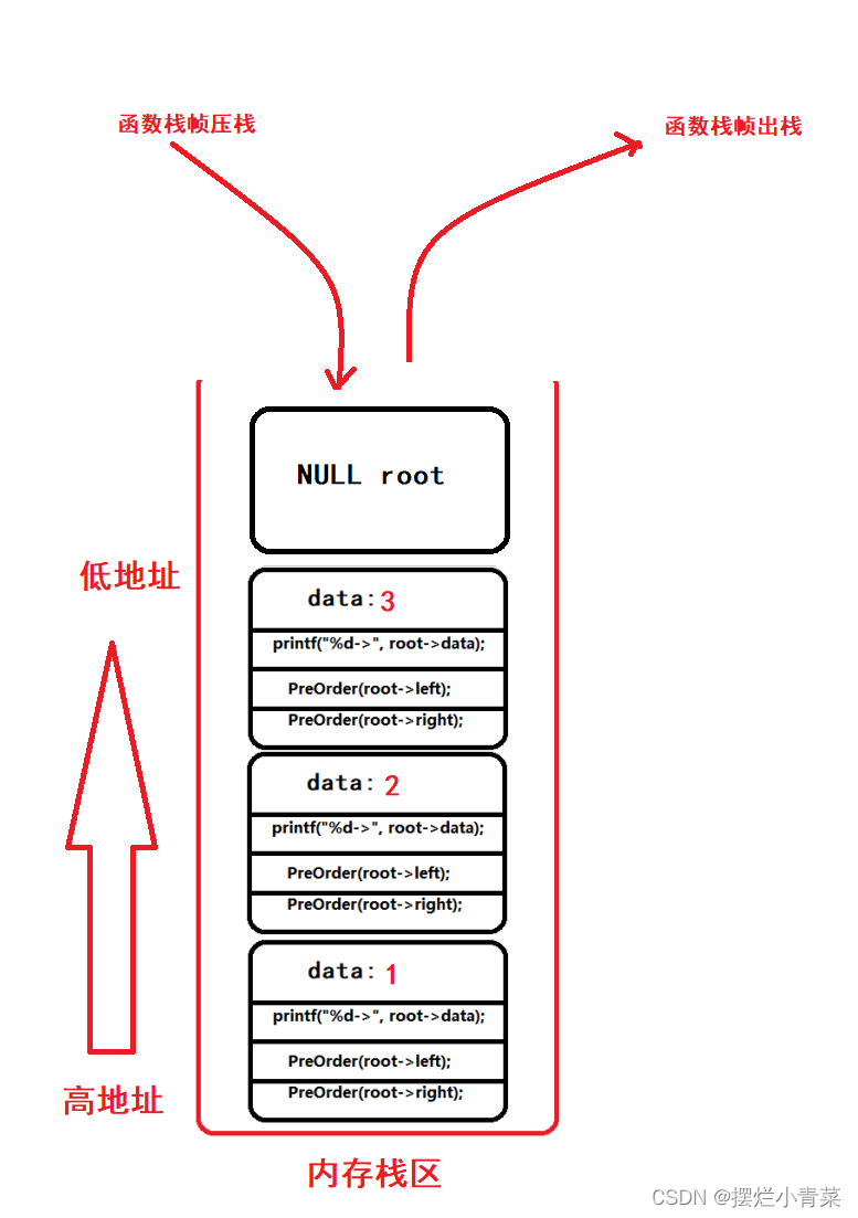 数据结构:链式二叉树初阶,第6张