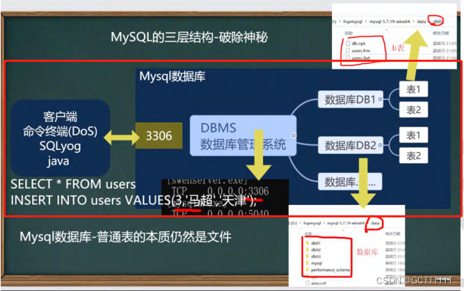 MySQL数据库基础知识，基础操作详细整理,在这里插入图片描述,第1张