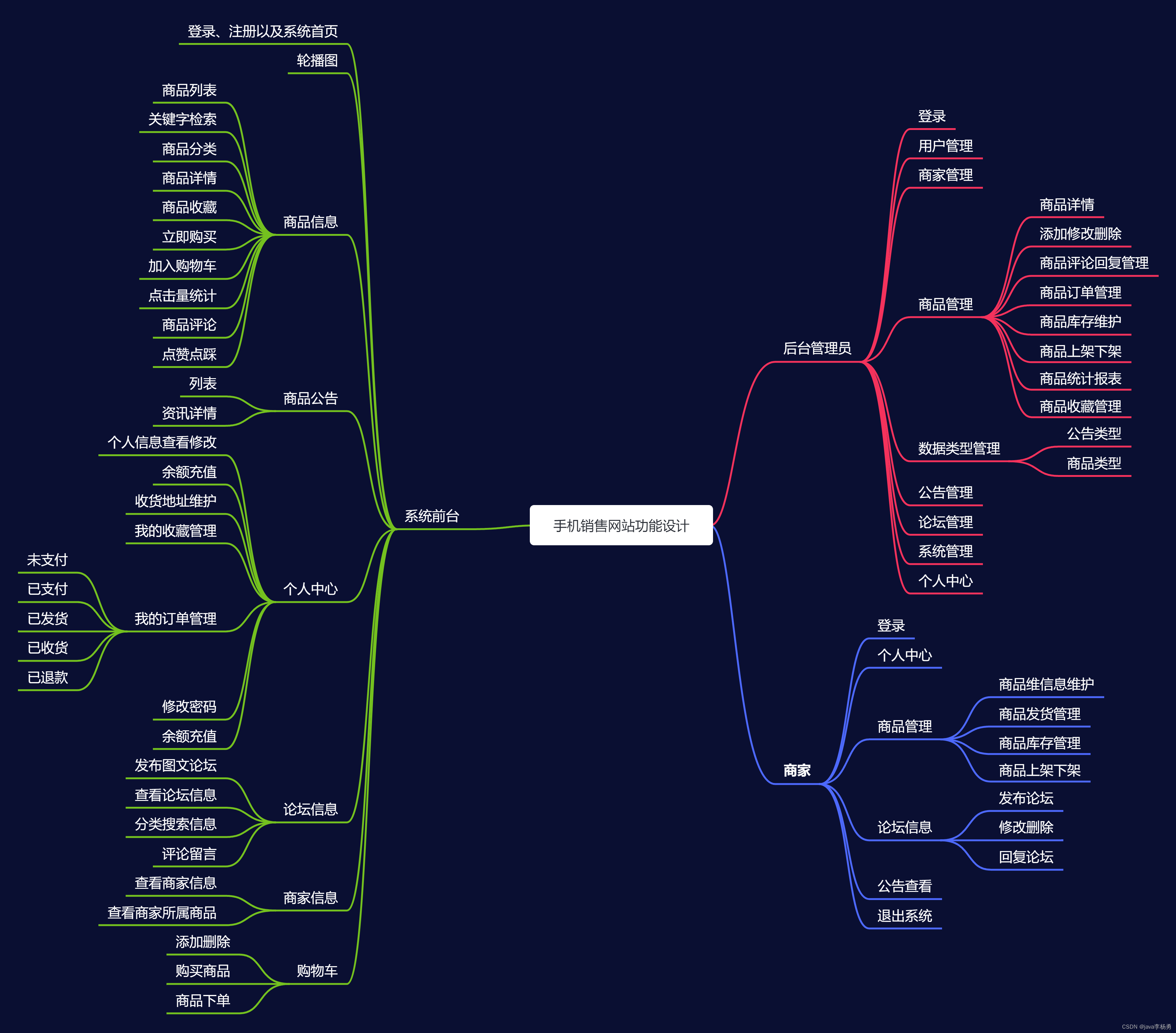 基于SpringBoot+大数据城市景观画像可视化设计和实现,第17张