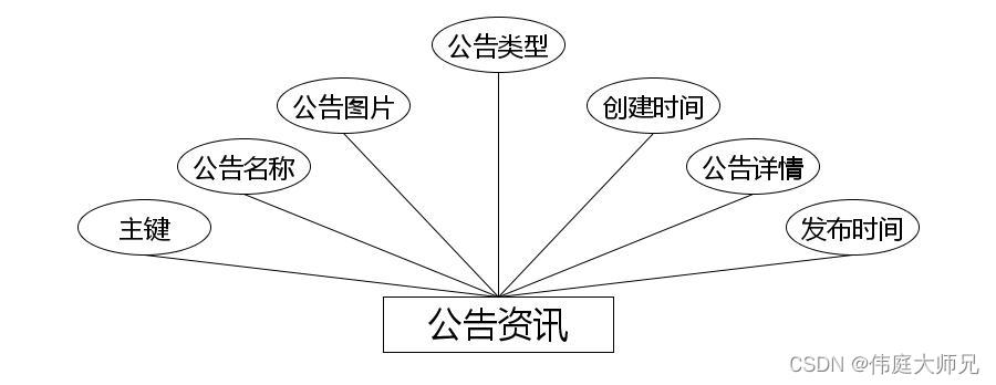 汉服|高校汉服租赁网站|基于Springboot的高校汉服租赁网站设计与实现(源码+数据库+文档),第10张