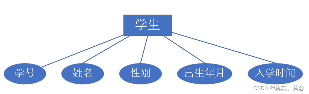 数据库系统概述,第8张