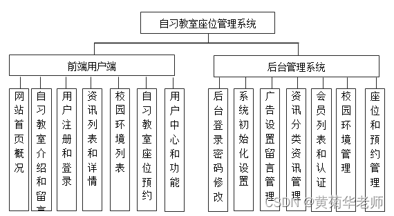 Java自习室教室座位预约管理系统设计与实现(Idea+Springboot+mysql),第1张