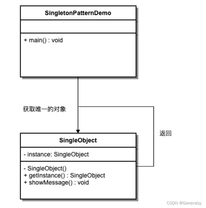 23种计模式之PythonGo实现,在这里插入图片描述,第2张