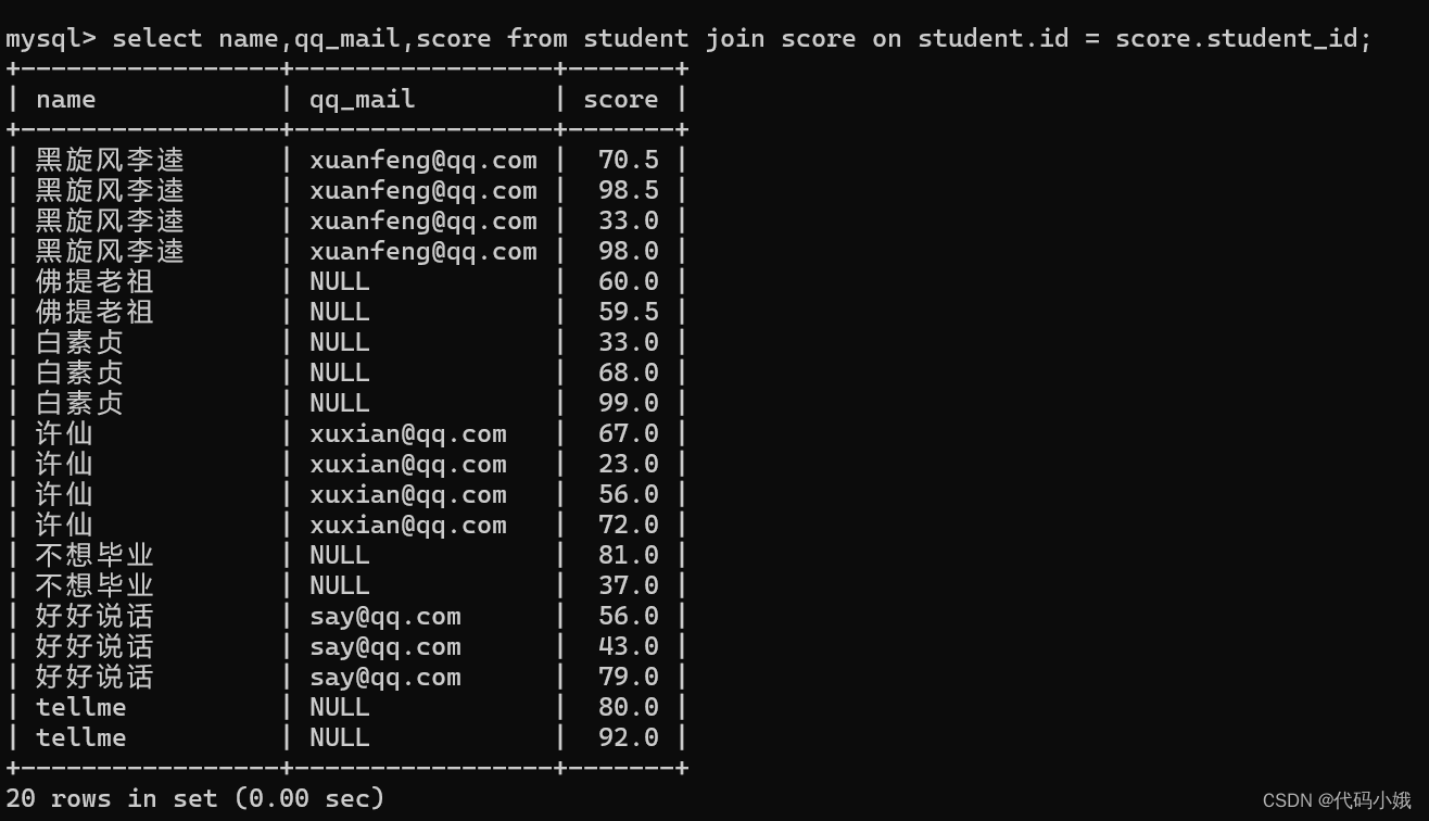 MySQL中常用的操作语句已汇总,第106张