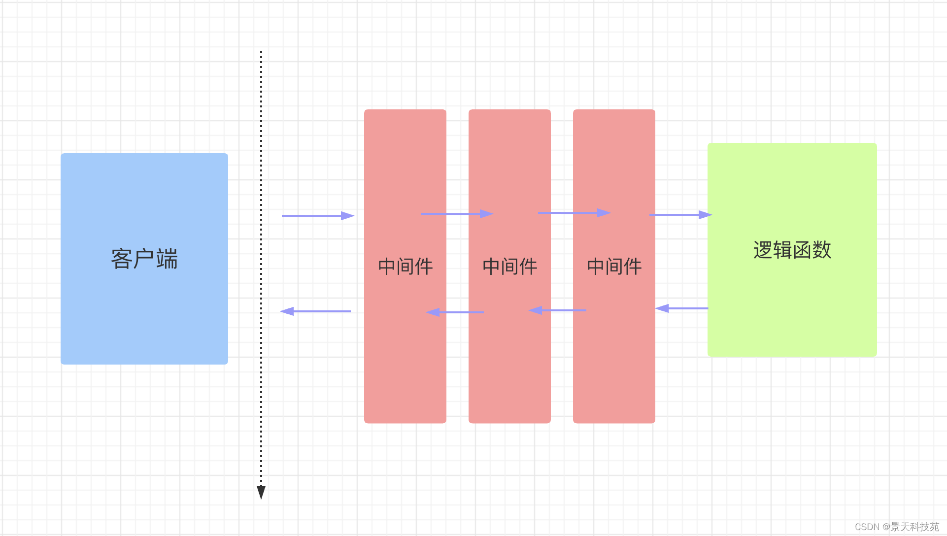 Python web框架fastapi中间件的使用，CORS跨域详解,在这里插入图片描述,第2张