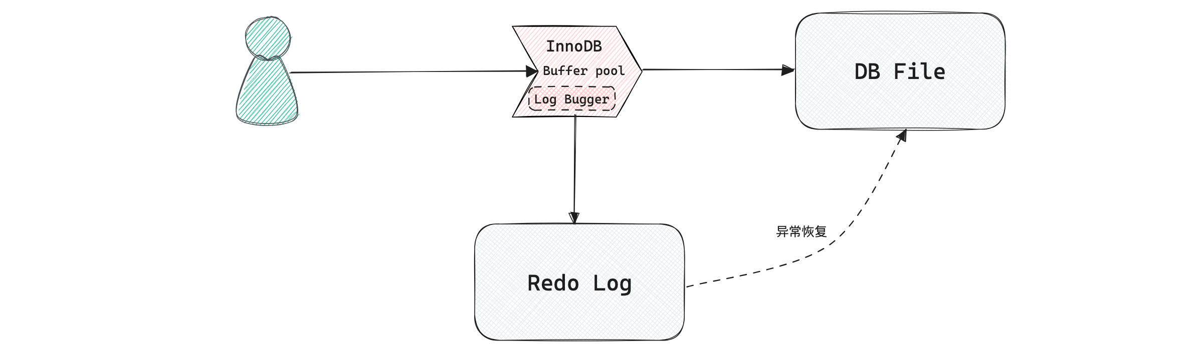 【MySQL 系列】MySQL 架构篇,image-20240307222502459,第9张