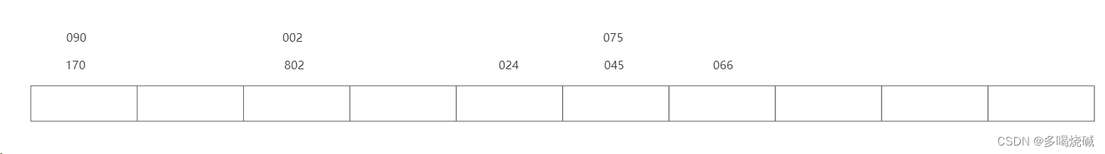 数据结构与算法——排序算法,第72张