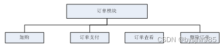 （赠源码）Java+springboot+MYSQL社区外卖系统小程序70047- 计算机毕业设计项目选题推荐,第10张