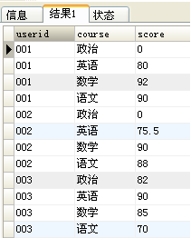 搞定mysql的 行转列（7种方法） 和 列转行,在这里插入图片描述,第10张