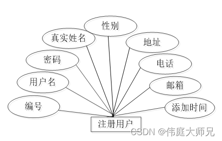 二手手机管理系统|基于Springboot的二手手机管理系统设计与实现(源码+数据库+文档),第9张