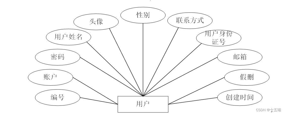 图书管理系统|基于Springboot的图书管理系统设计与实现(源码+数据库+文档),第8张