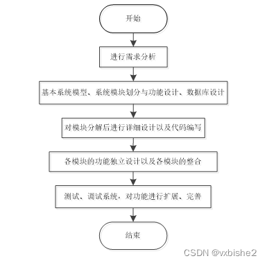 springboot大学生心理健康管理系统-计算机毕设 附源码39182,第6张