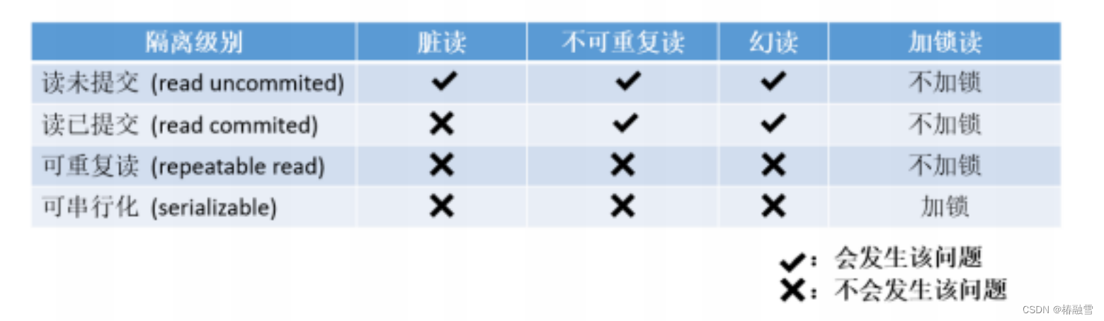 【MySQL】MySQL事务,在这里插入图片描述,第26张