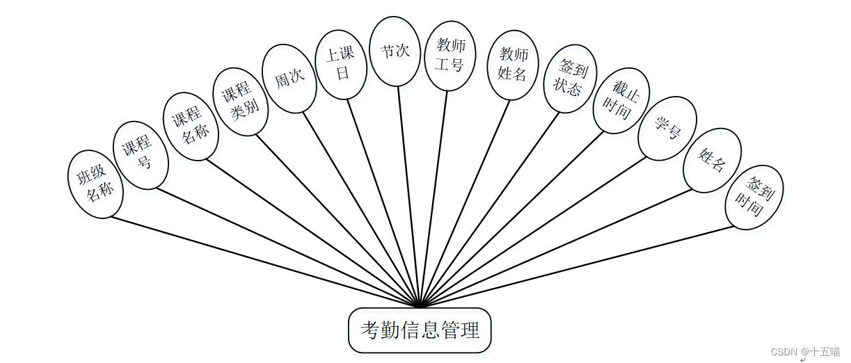 学生考勤系统|基于Springboot的大学生考勤系统设计与实现(源码+数据库+文档),第9张