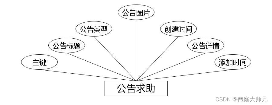 高校物品捐赠管理系统|基于springboot高校物品捐赠管理系统设计与实现(源码+数据库+文档),第10张