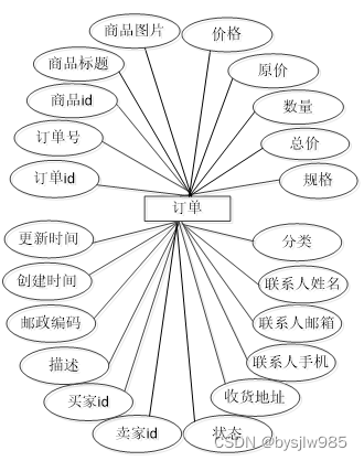 （赠源码）Java+springboot+MYSQL社区外卖系统小程序70047- 计算机毕业设计项目选题推荐,第13张