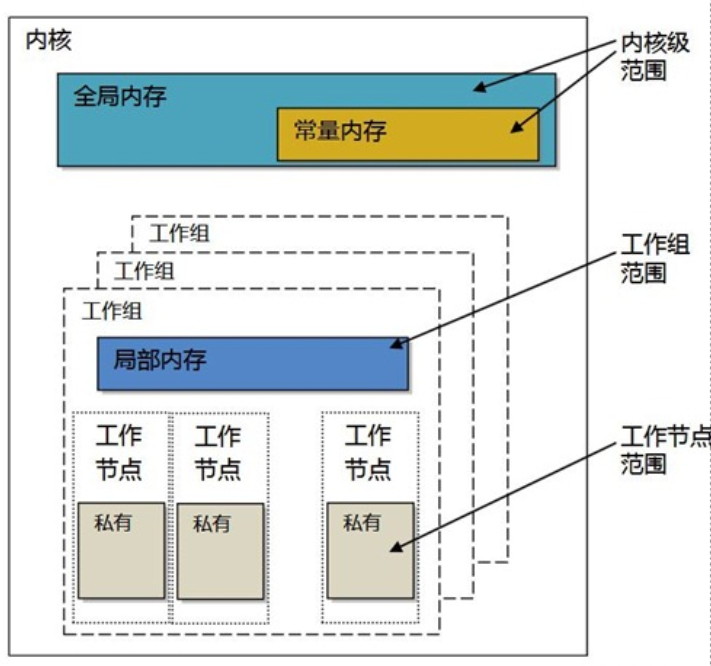 Warp算法OpenCL异构开发总结,请添加图片描述,第1张