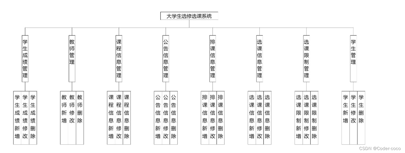 大学生选修选课系统|基于Springboot的大学生选修选课系统设计与实现（源码+数据库+文档）,第1张