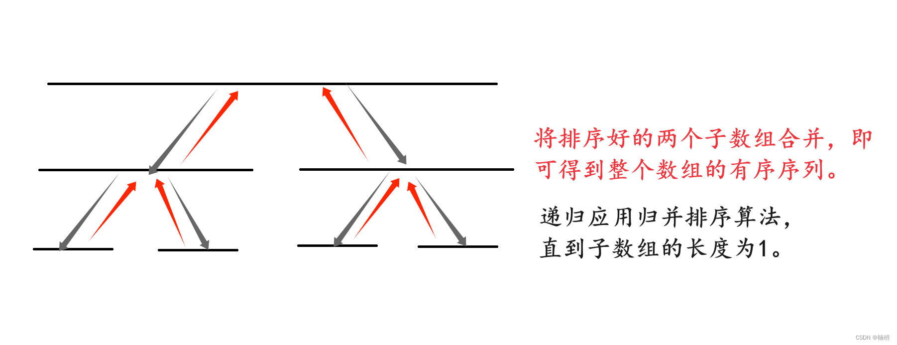 分治算法总结（Java）,第6张