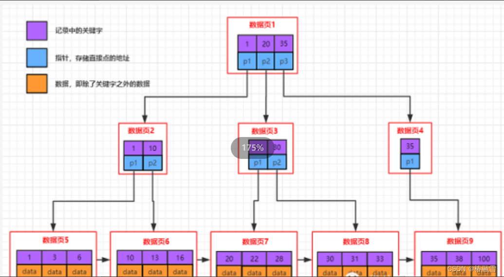 【MySQL】MySQL索引特性,在这里插入图片描述,第18张