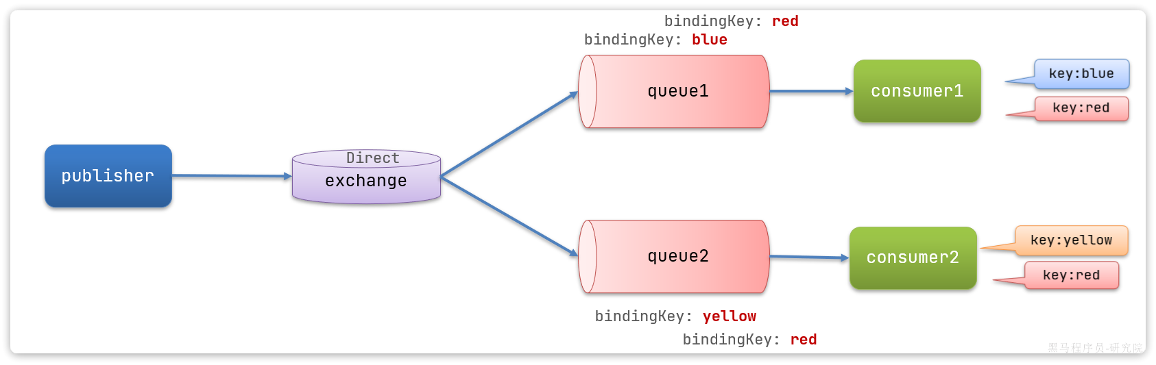 【RabbitMQ】RabbitMQ的交换机,第5张