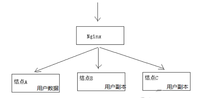 【分布式】java实现分布式事务的五种方案,在这里插入图片描述,第4张