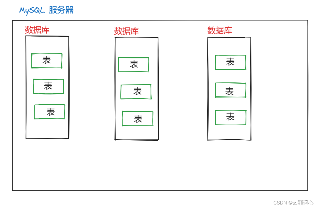 MySQL(详细),第2张