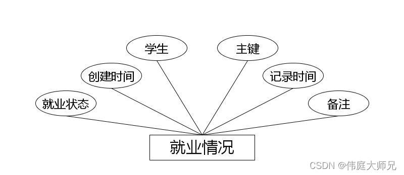 高校宣讲会管理系统|基于Springboot的高校宣讲会管理系统设计与实现(源码+数据库+文档),第5张