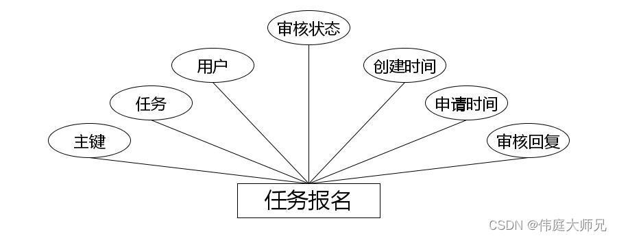 扶贫助农|基于springboot的扶贫助农系统设计与实现(源码+数据库+文档),第10张