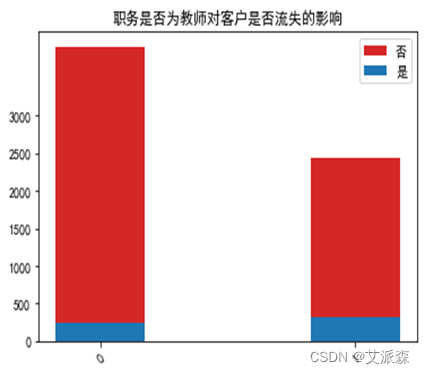 大数据分析案例-基于决策树算法构建银行客户流失预测模型,第34张