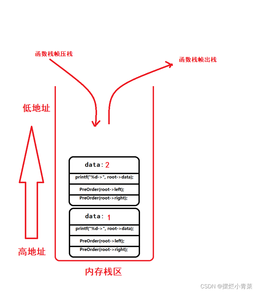 数据结构:链式二叉树初阶,第7张