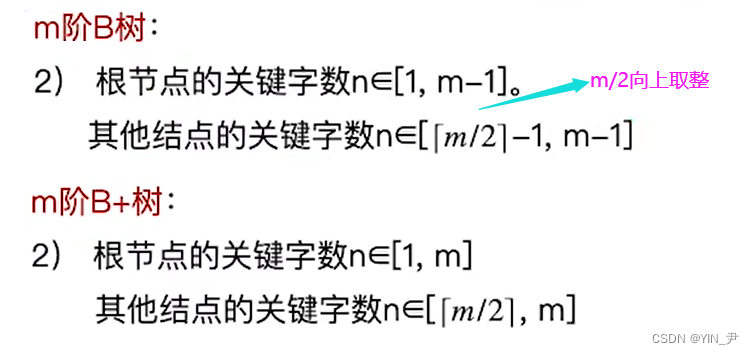 【高阶数据结构】B+树,在这里插入图片描述,第5张