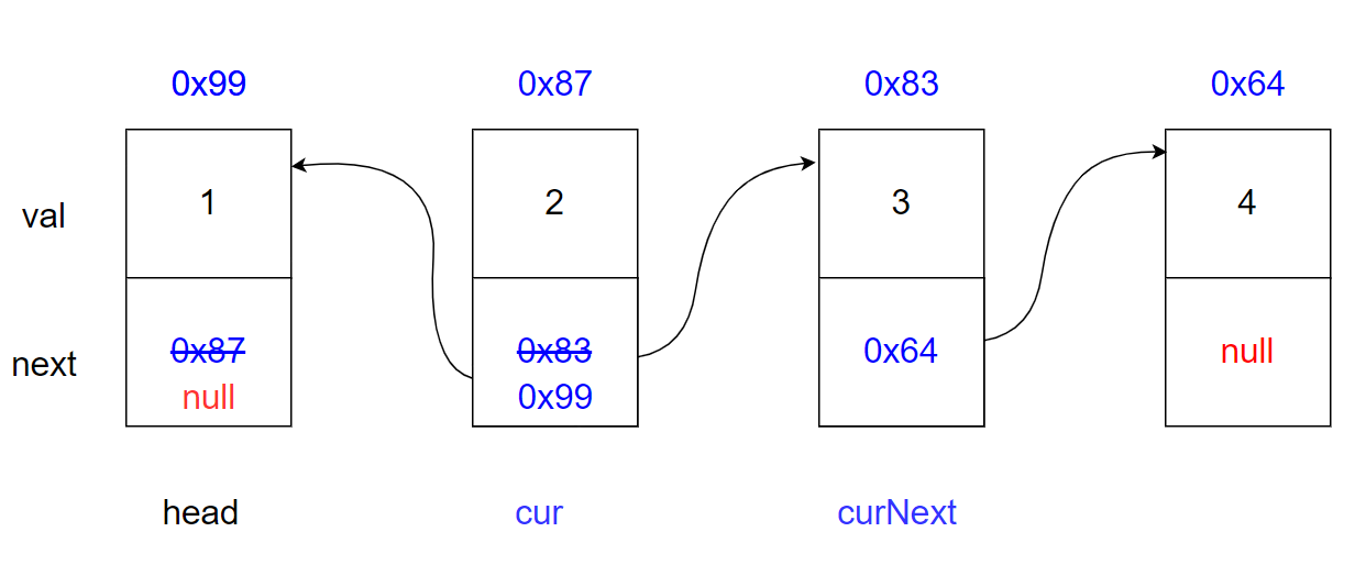 【每日一题】LeetCode——反转链表,image-20231218095202374,第5张