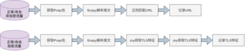 基于在线学习的分布式流量实时分析系统设计与实现,第2张