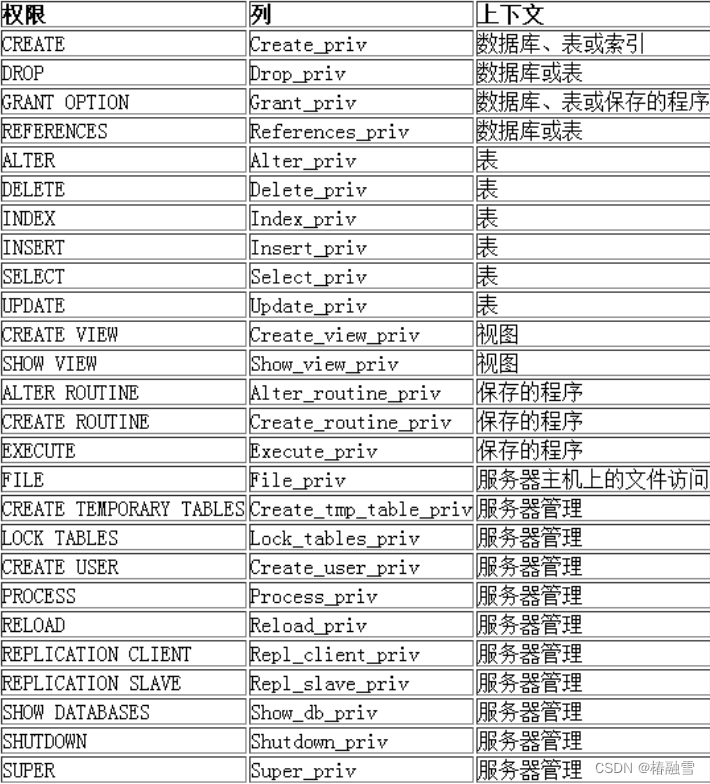 【MySQL】MySQL用户管理,在这里插入图片描述,第3张