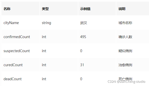 互联网加竞赛 大数据疫情分析及可视化系统,在这里插入图片描述,第2张