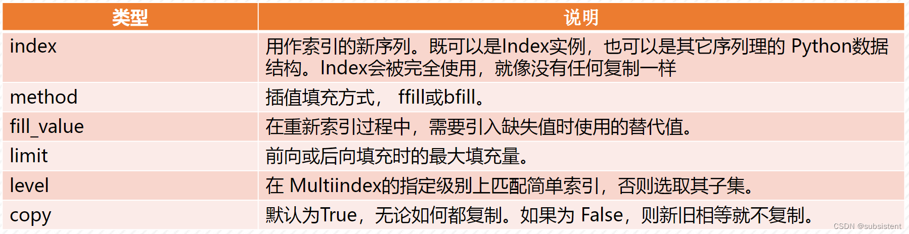 机器学习入门基础（万字总结）（建议收藏！！！）,第14张