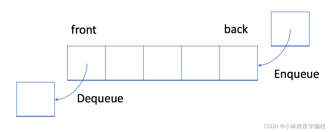 数据结构第八弹---队列,在这里插入图片描述,第1张