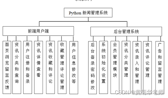 基于python+django+mysql新闻信息管理系统设计与实现 开题报告参考,第1张