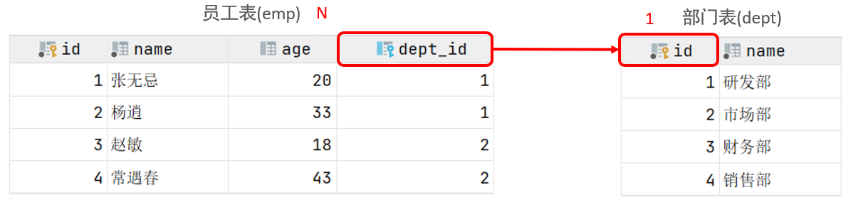 【MySQL】：深入解析多表查询（上）,image-20231220143255246,第2张