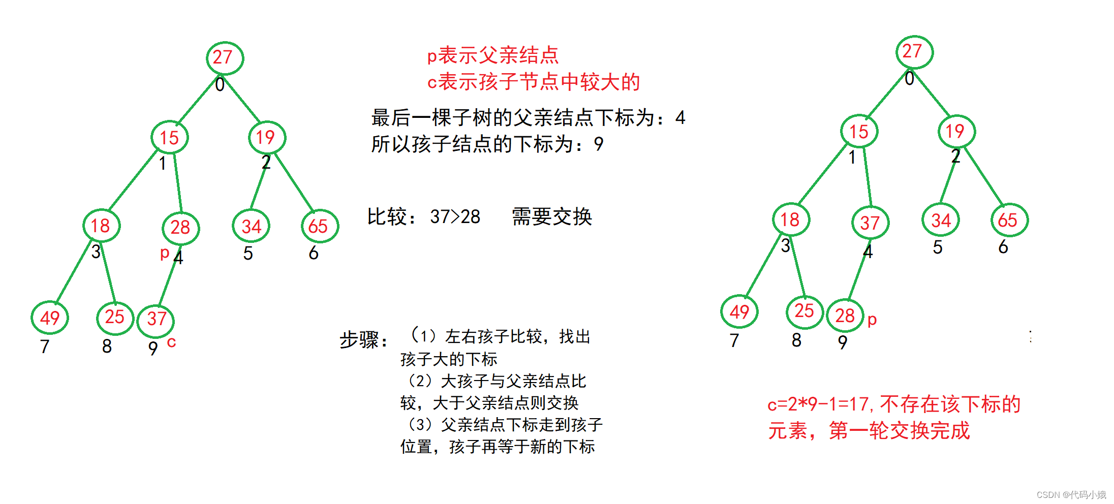 堆排序、快速排序和归并排序,第4张