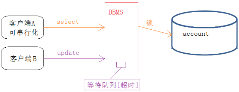 【MySQL】事务管理 -- 详解,第35张