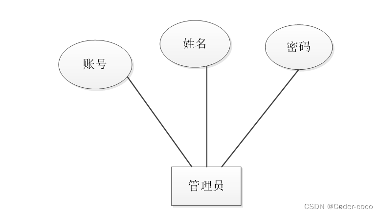 物流管理系统|基于Springboot的物流管理系统设计与实现(源码+数据库+文档),第10张