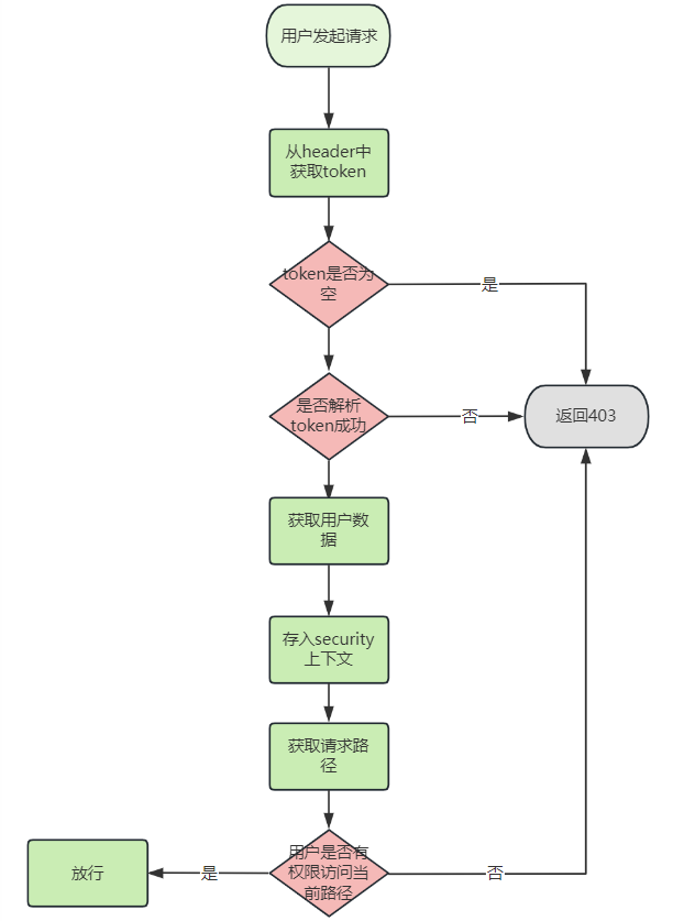 【Spring Security系列】Spring Security整合JWT：构建安全的Web应用,在这里插入图片描述,第3张