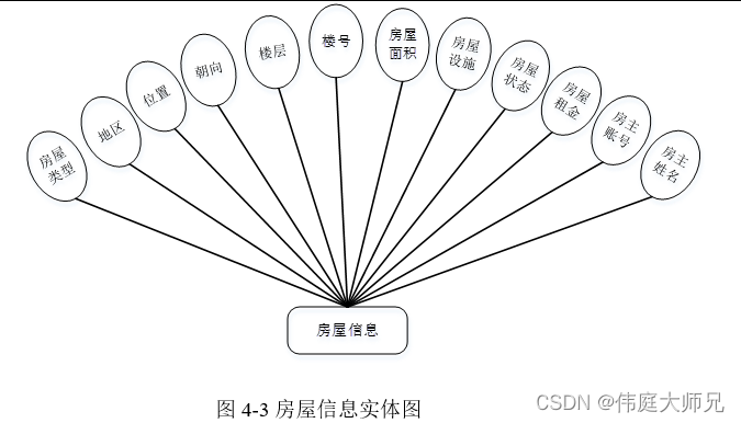 大学生租房系统|基于SpringBoot的大学生租房系统设计与实现(源码+数据库+文档),第7张