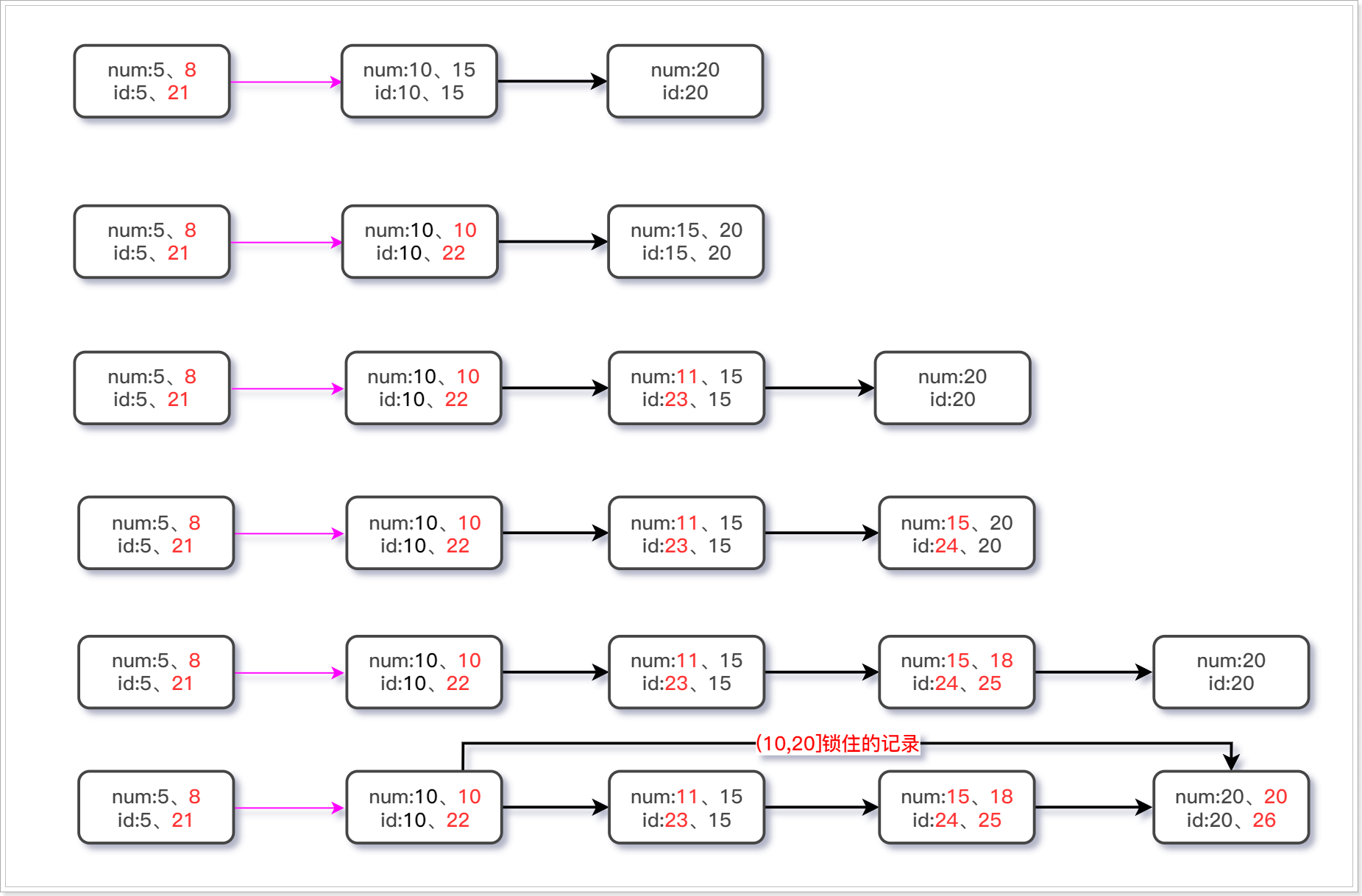 详细剖析MySQL临键锁,第6张