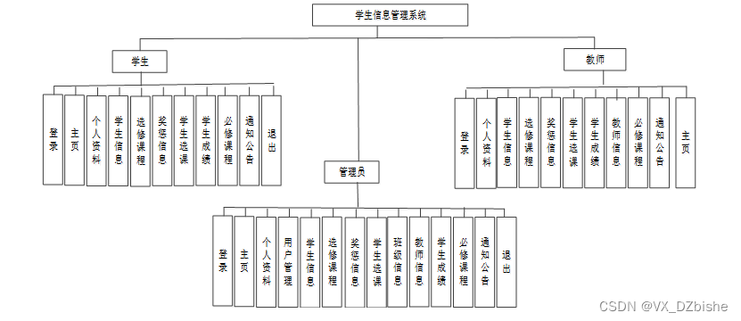 （附源码）基于django学生信息管理系统的设计与实现-计算机毕设 95780,第4张