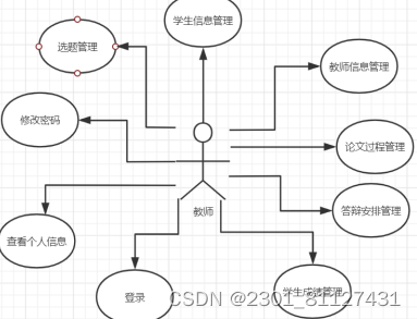 基于Springboot的毕业论文管理系统的设计与实现,在这里插入图片描述,第3张