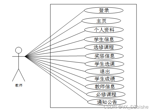 （附源码）基于django学生信息管理系统的设计与实现-计算机毕设 95780,第2张