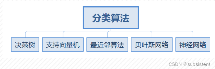 机器学习入门基础（万字总结）（建议收藏！！！）,第9张